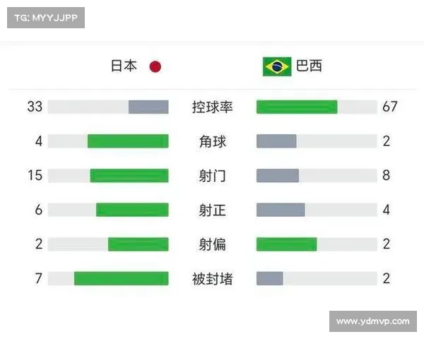 日本足球历史性逆转巴西队3-2首度击败桑巴军团创亚洲足球新纪录 日本足球历史性逆转巴西队3-2首度击败桑巴军团创亚洲足球新纪录